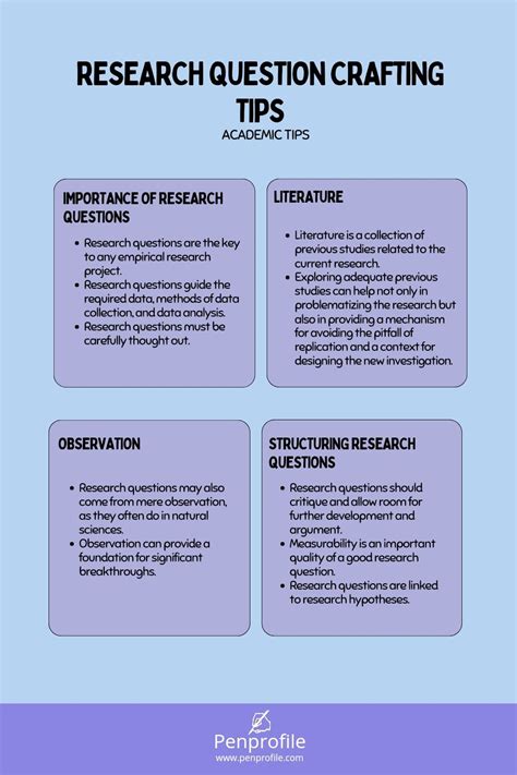  Crafting Research Questions: A Comprehensive Guide for Iranian Researchers -  A Symphony of Insight and Methodological Precision