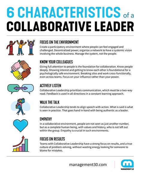  Good Leaders Great Teams – A Symphony of Collaborative Vision and Empowering Action!