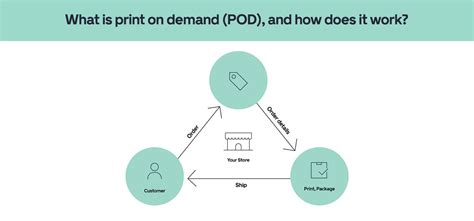 How Much Does It Cost to Start a Print on Demand Business: And Why Do Cats Always Land on Their Feet?