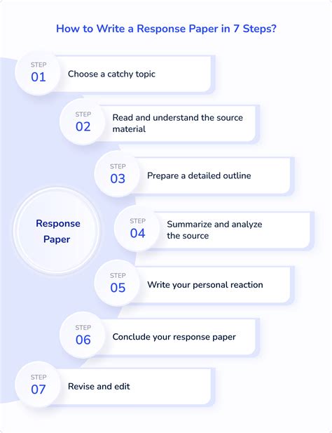 How to Start a Response Essay: Unlocking the Door to Thoughtful Discourse