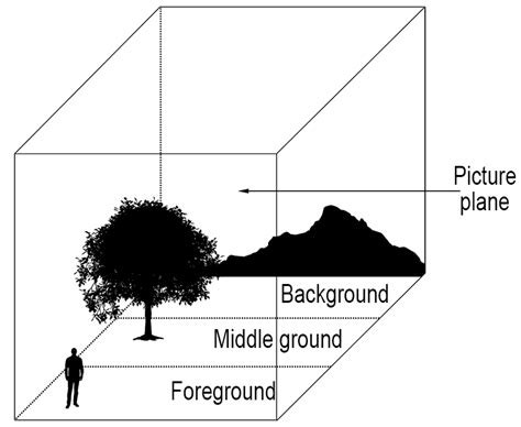 Plane Definition in Art: A Canvas of Infinite Dimensions