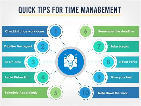  Productive Thinking: How to Plan and Execute Your Goals Efficiently - A Turkish Delight for Time Management Enthusiasts