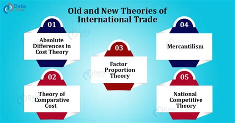  The Theory of Trade: An Artistic Exploration of Economic Harmony