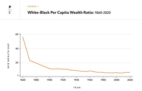  Visible Man: A Portrait of Modern America through Racial and Economic Disparity 