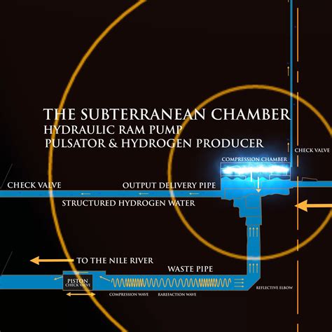  Water Resources Engineering: A Journey into Egypt's Ancient and Modern Hydraulic Mastery!