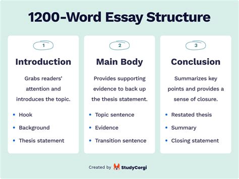 What Does a 1200 Word Essay Look Like: A Journey Through Structure, Style, and Substance