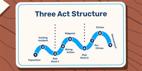 What is an Arc in Books: A Journey Through Narrative Structures and Beyond