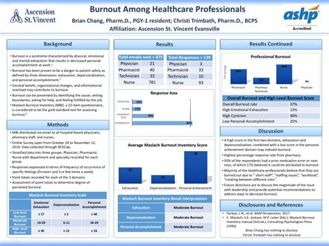 Who to Print Poster for Midyear Pharmacy Residency: A Journey Through Creativity and Chaos