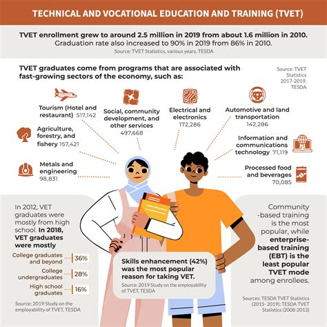  Why Learning Matters: A Journey into the Heart of Filipino Education